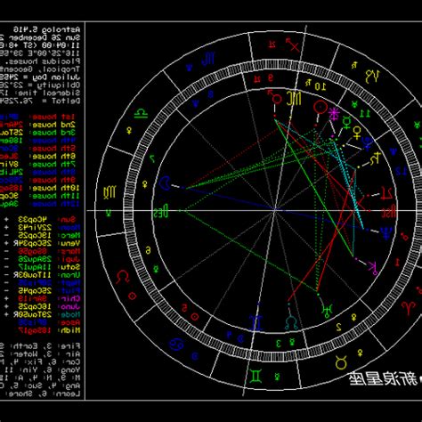 天頂星座查詢